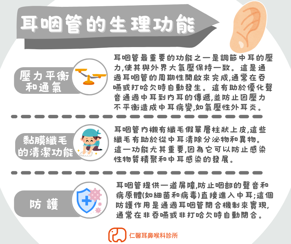 耳咽管的生理功能