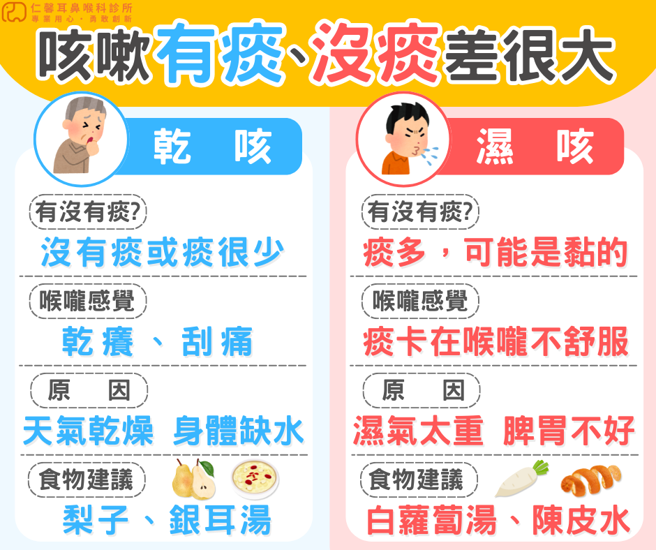 乾咳及濕咳比較