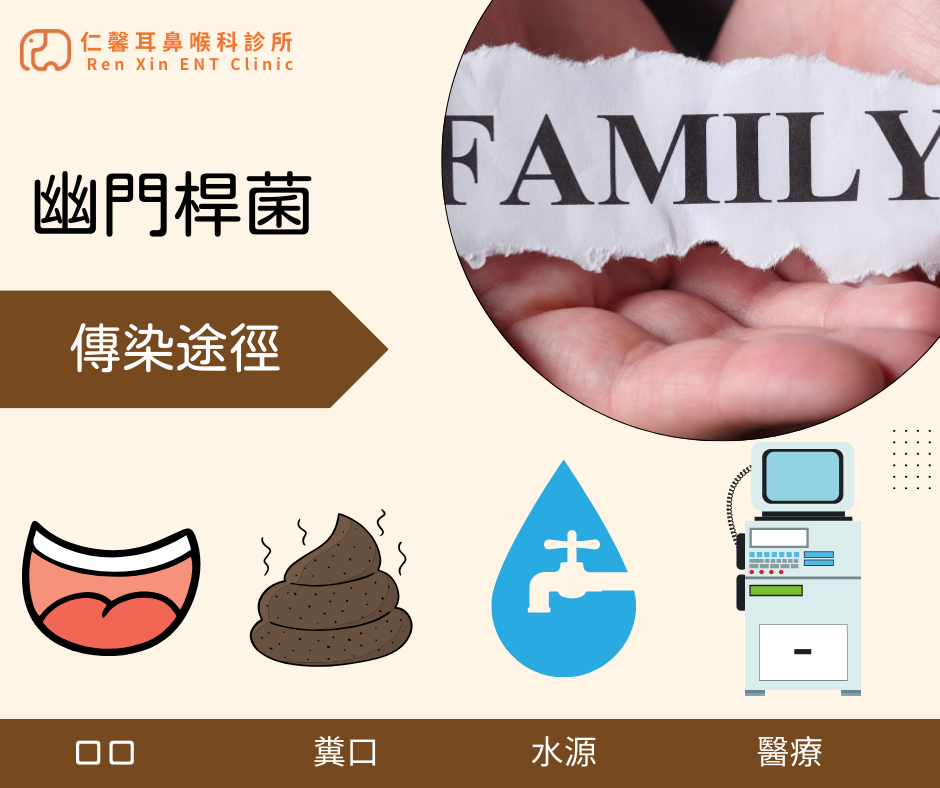 幽門桿菌傳染方式