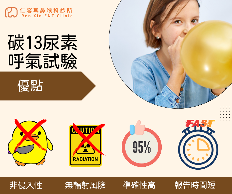 c13尿素吹氣試驗優點