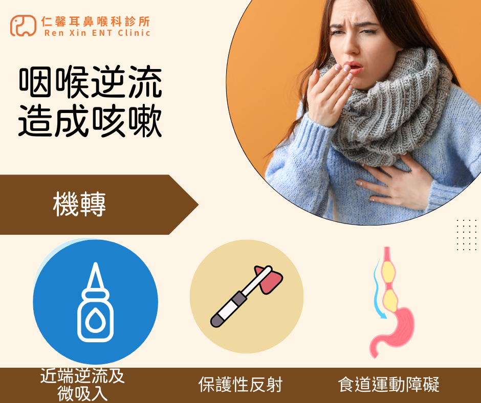 咽喉逆流造成咳嗽的機轉