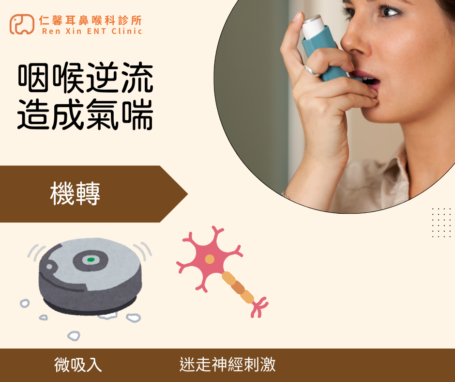 咽喉逆流造成氣喘的機轉