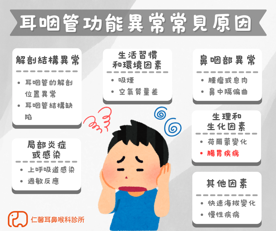 耳咽管功能異常常見原因