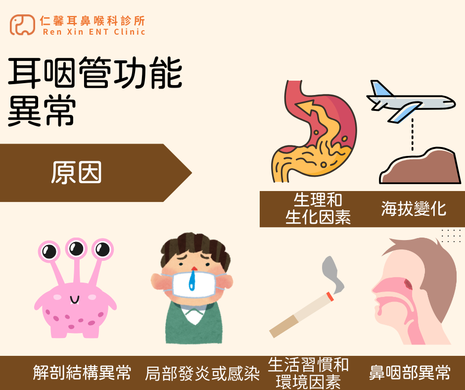 耳咽管功能異常的原因