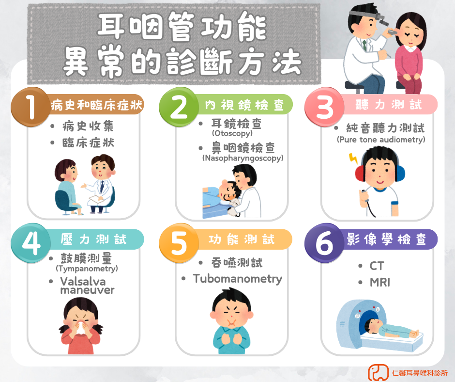 耳咽管功能異常的診斷方式