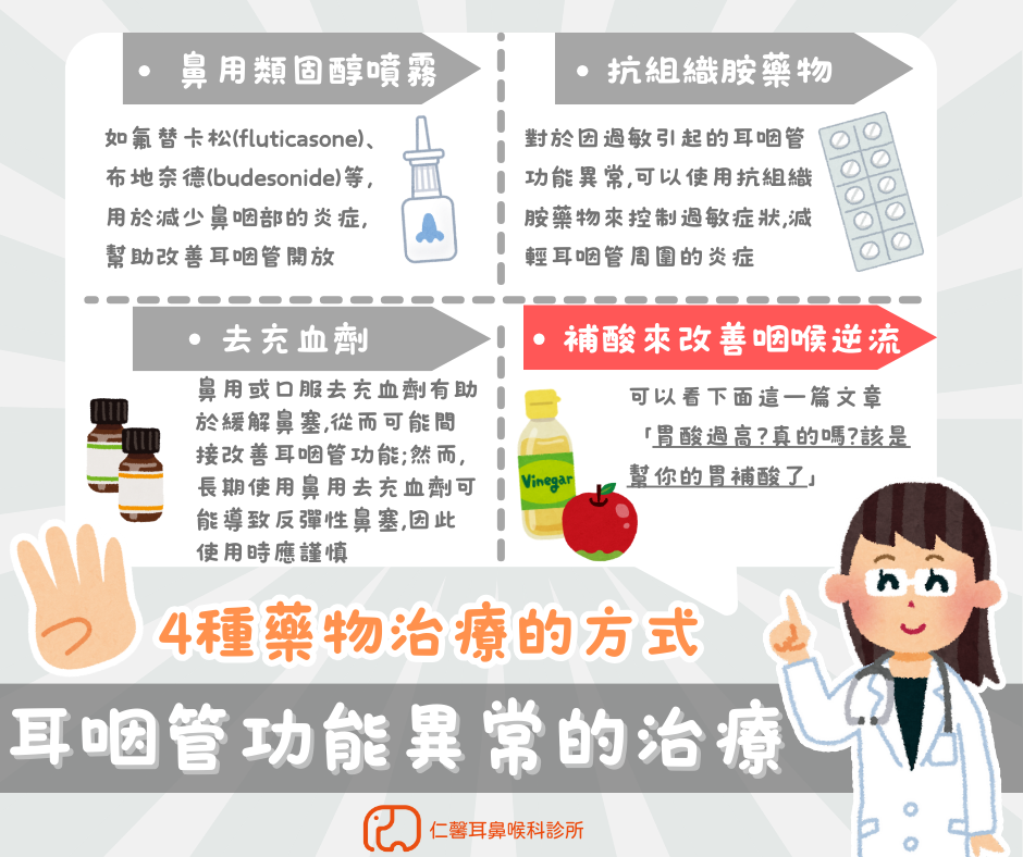 耳咽管的藥物治療